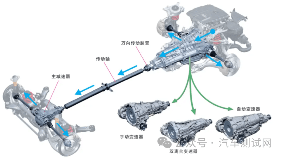 浅谈电驱动系统参数匹配与选型