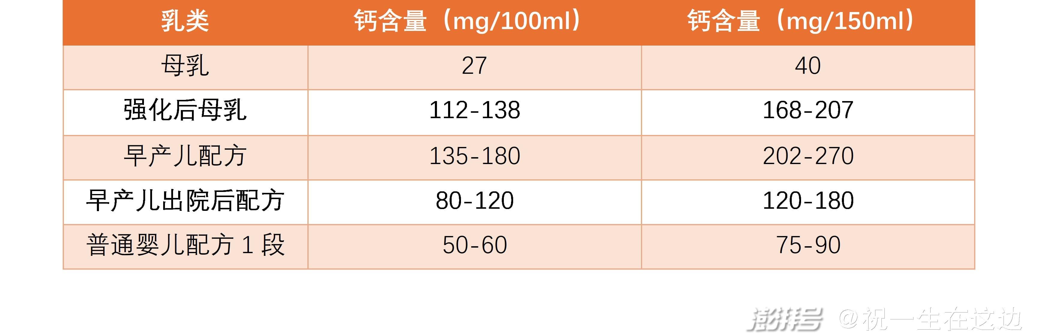 温故知新，早产儿补钙的来龙去脉