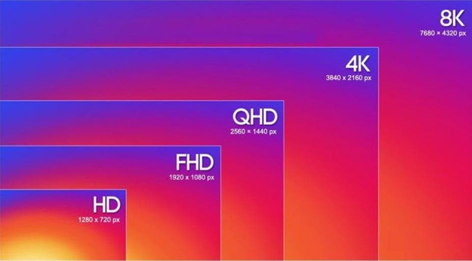 屏幕分辨率全解析：HD、FHD、QHD 和 UHD 的奥秘