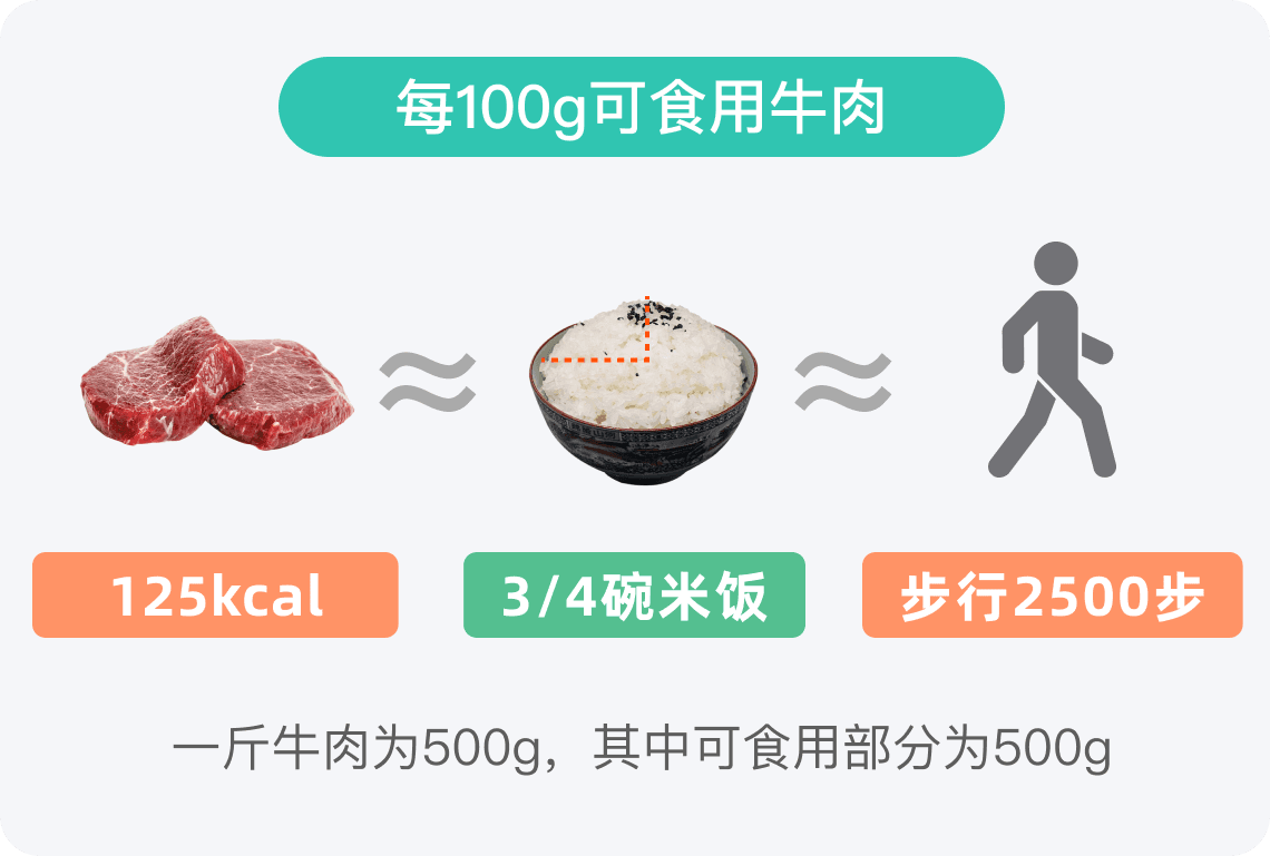 一斤牛肉的热量