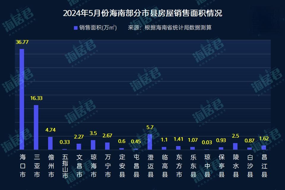 2024年1-5月海南房价地图出炉，海口只有13520元/平?