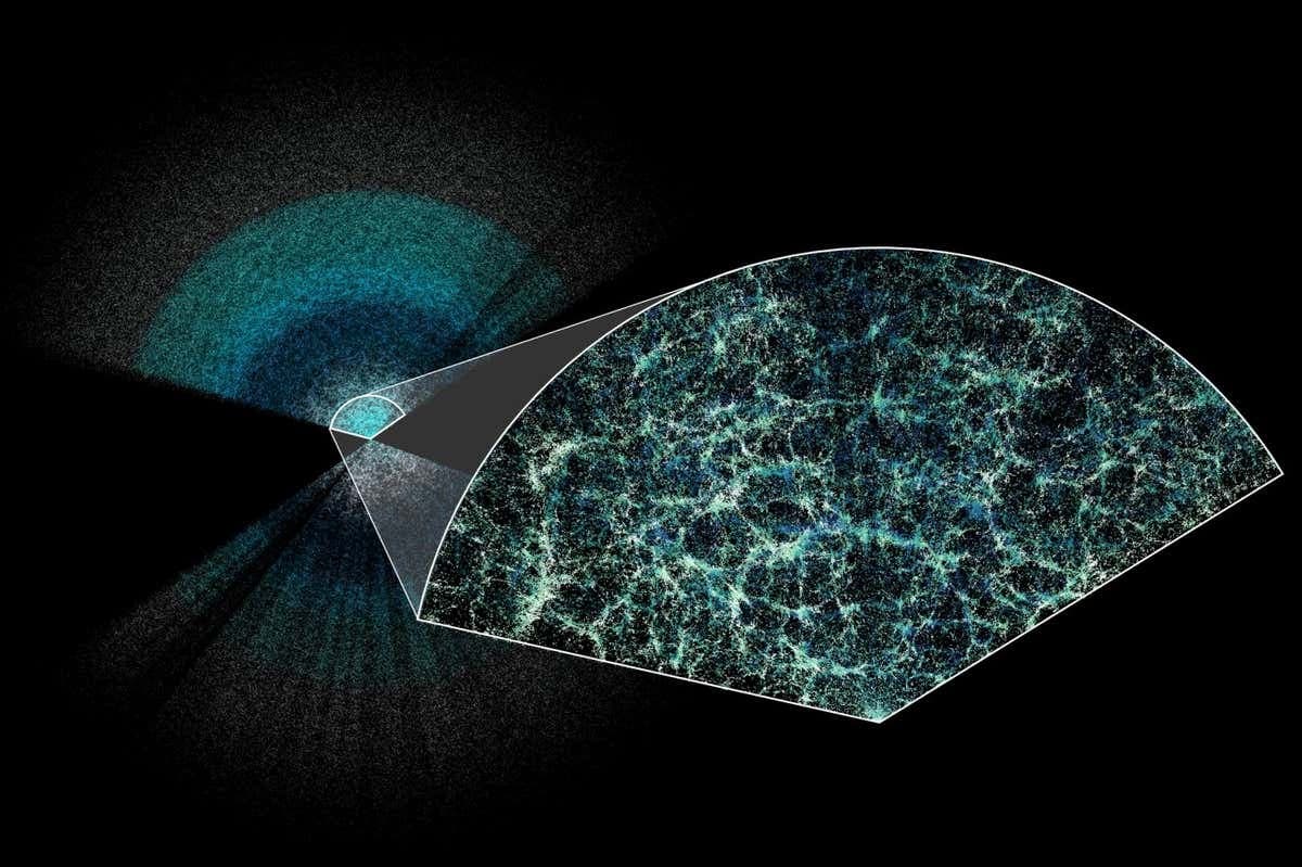 最大宇宙3D地图表明暗能量似乎越来越弱