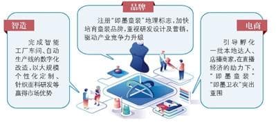 数字赋能，即墨纺织服装产业转型突围