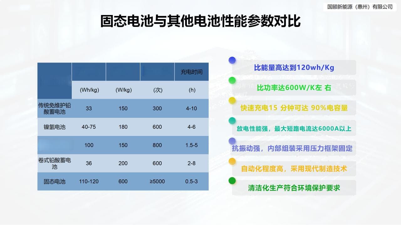 固态电池风险分析：技术前景与安全挑战