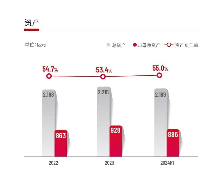 大幅扩张后负债率持续上升，顺丰控股香港IPO冲刺