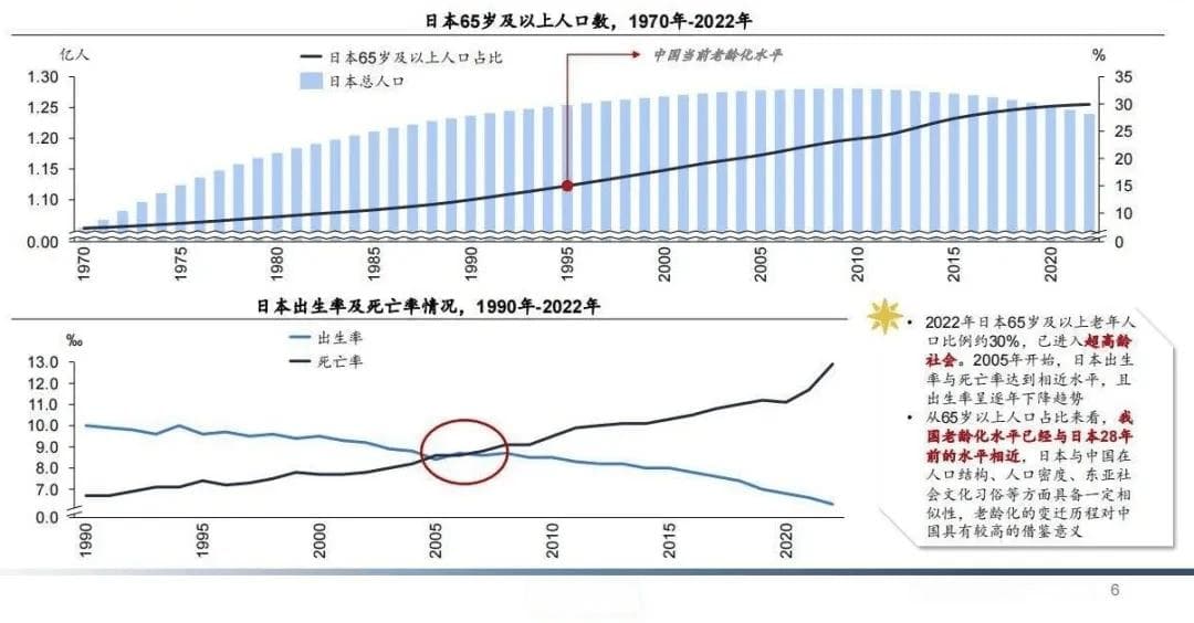 他山之石：日本银发经济的发展历程、商业案例与经验借鉴（深度）