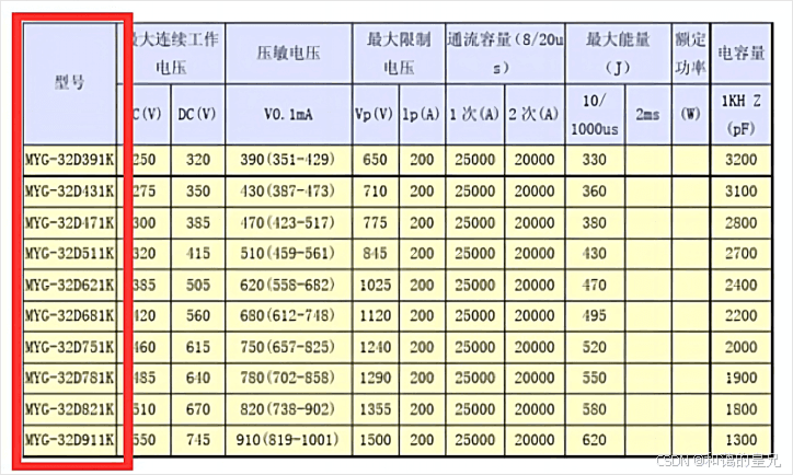 压敏电阻（MOV）的工作原理、参数及应用案例详解