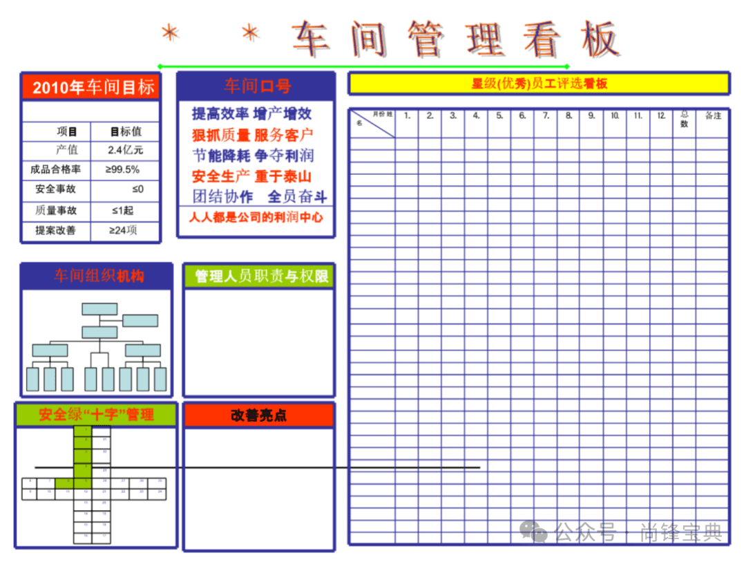 什么是目视化看板设计？