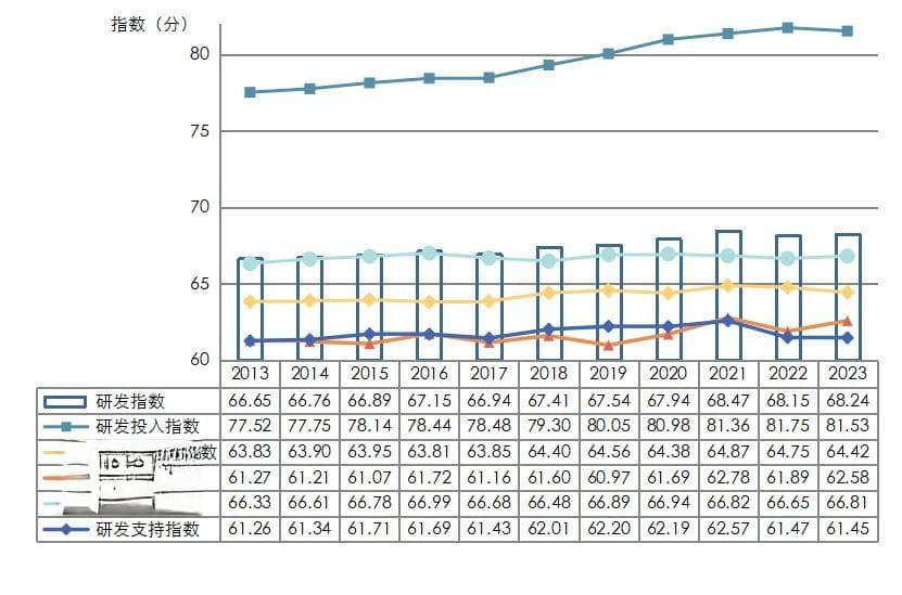 解码中国医药制造企业研发指数：波动中前行，需多维度强化产业竞争力