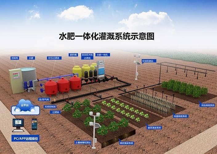 智慧灌溉系统如何实现水资源的有效利用？