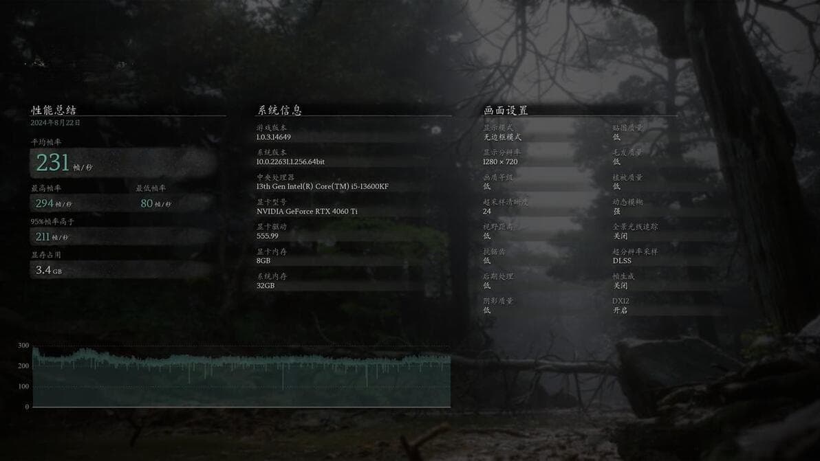 《黑神话：悟空》配置要求详解：不同设置下的帧率表现测试