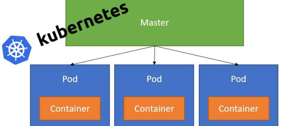 Kubernetes 里 spec 概念的含义介绍