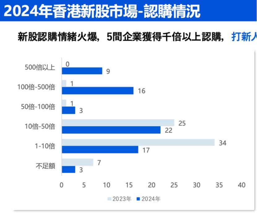中资企业出海上市升温！港股“打新热”来了？
