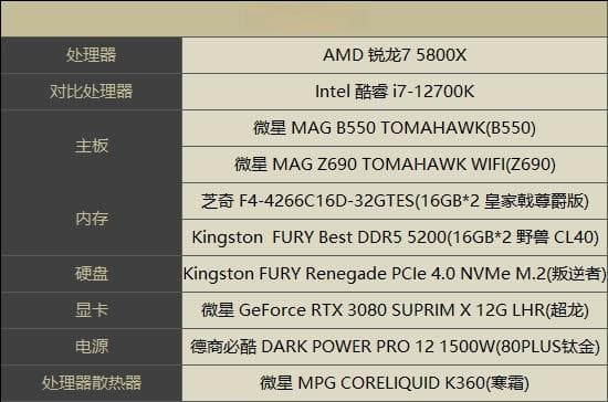 15款游戏验证：i7 12700K与锐龙7 5800X 哪款CPU玩游戏更合适？