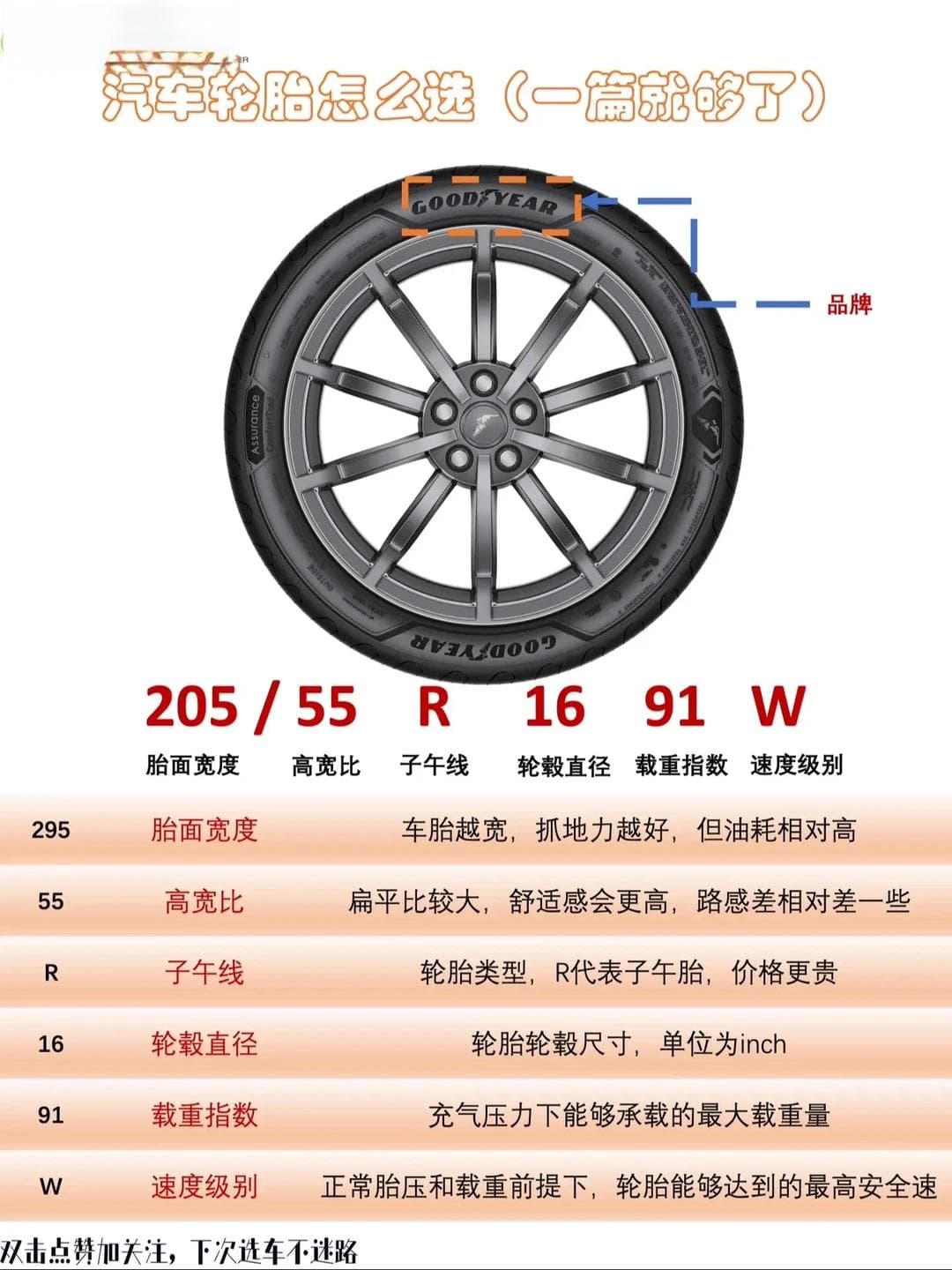 性能车轮胎选择指南：从规格到品牌全方位解析