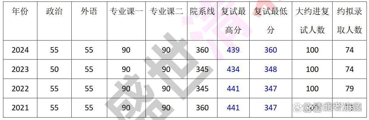 北大软微集成电路工程考研难度全解析
