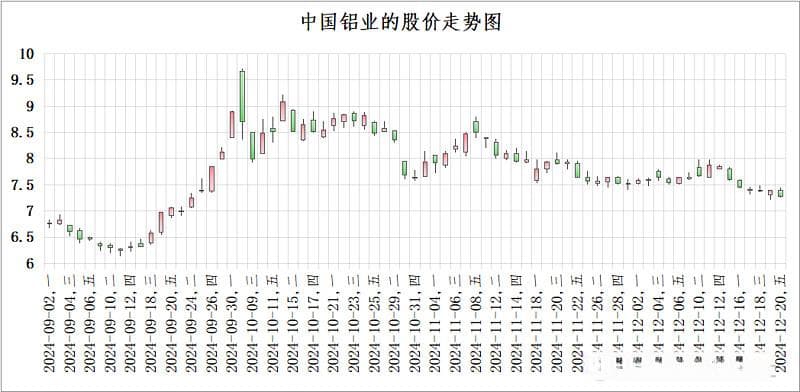 中国铝业是否到了“击球点”？