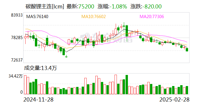 碳酸锂价格是否向下突破？关键因素是……