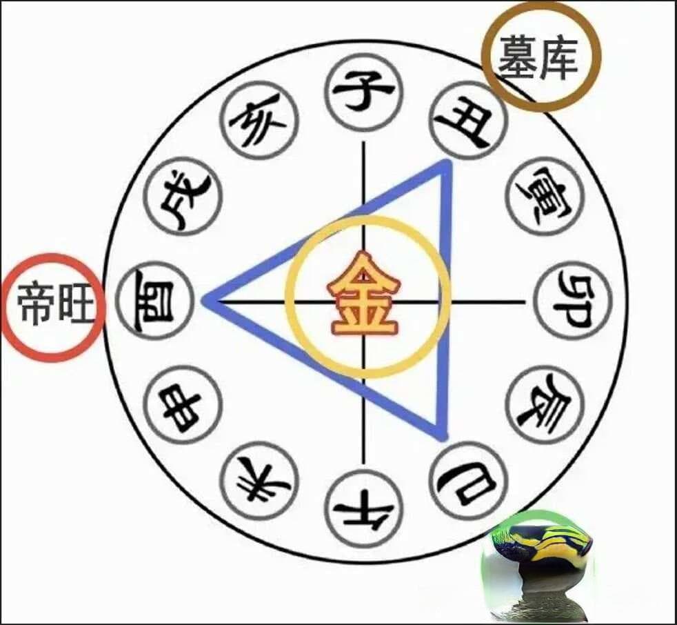 解码天干地支：从历法到现代玄学的数字密码