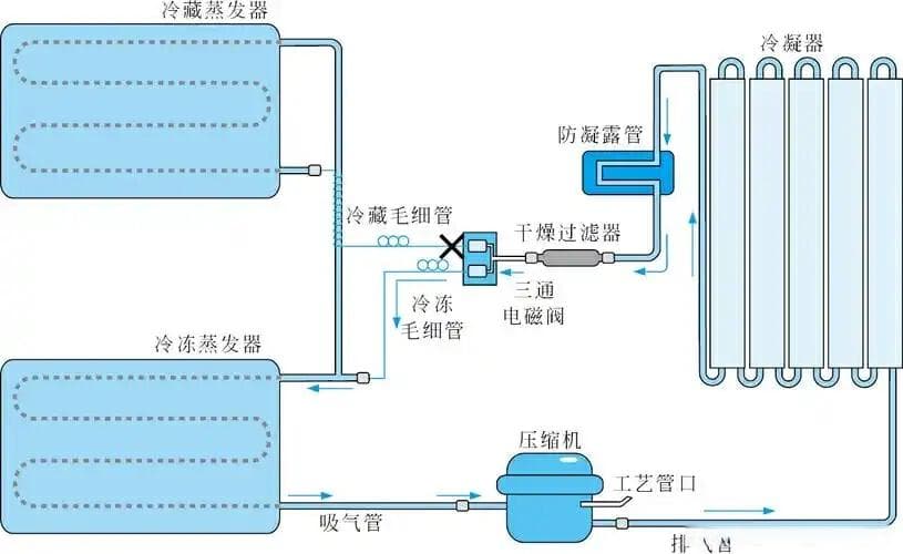 智能电冰箱系统设计方案详解