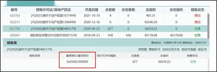 上海的车位彻底卖不动了
