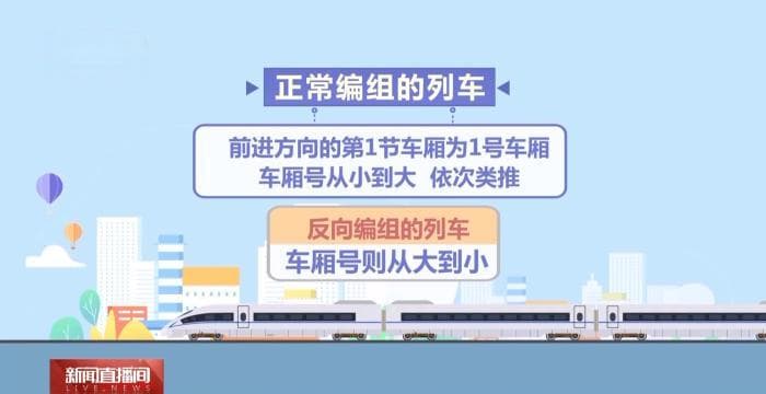 高铁停车如何实现车厢门精准定位？快速找车厢tip请查收→