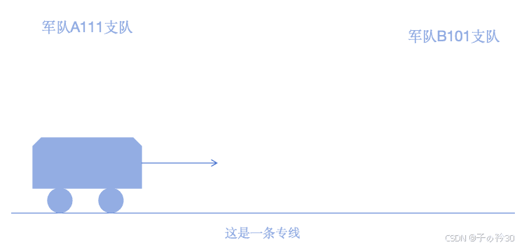 VPN技术分析