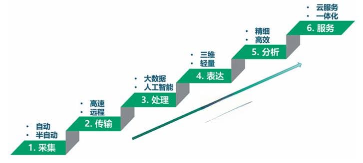 钻爆法隧道智能建造：最新技术与未来展望