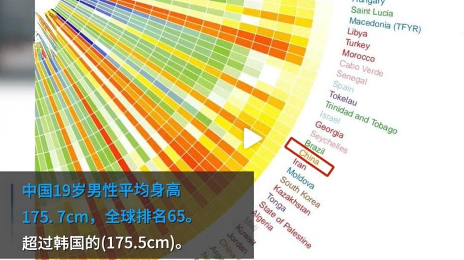这些“长高秘诀”快收藏→