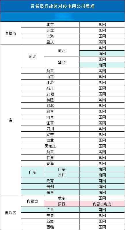 储能收益的根本！电价怎么看，价差如何算？