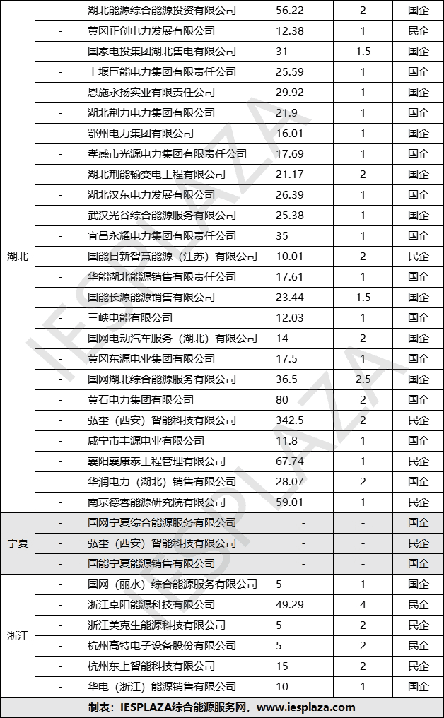 虚拟电厂：多元格局下的市场机遇与挑战并存