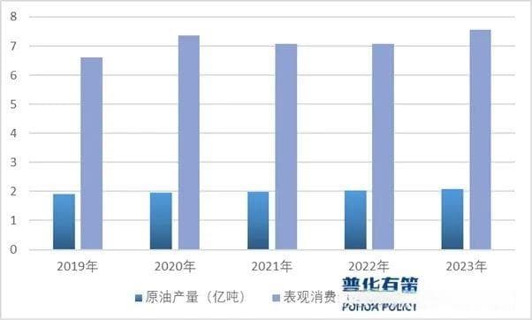 2024-2030年海洋油气装备行业市场调研及发展趋势预测报告