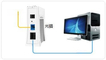 [MG610 V1] 如何设置光猫？