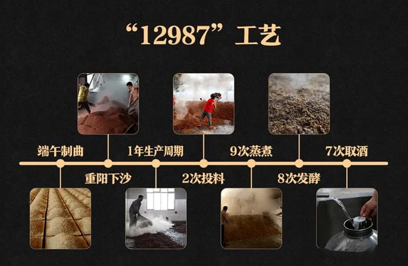 酱香酒生产流程详解：从制曲到勾兑调味