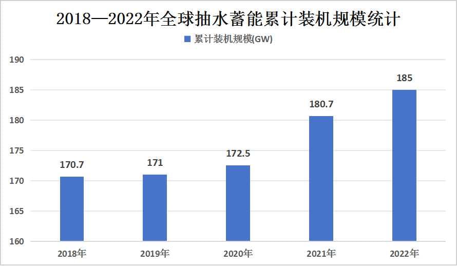抽水蓄能电站装机规模现状、中长期规划目标及行业发展趋势预测
