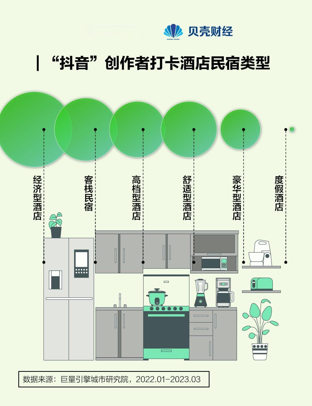 2024酒店业观察：经济型酒店崛起，绿色消费成趋势