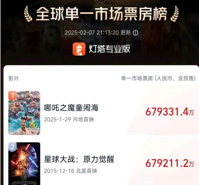 影史第一CP，最该被"抄"？