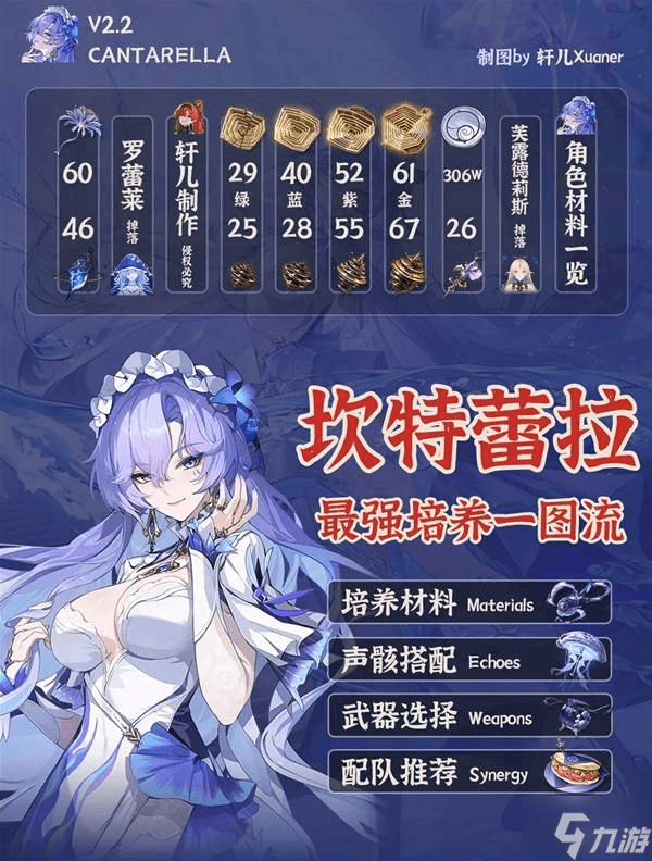《鸣潮》坎特蕾拉全面培养攻略：武器、声骸及配队选择