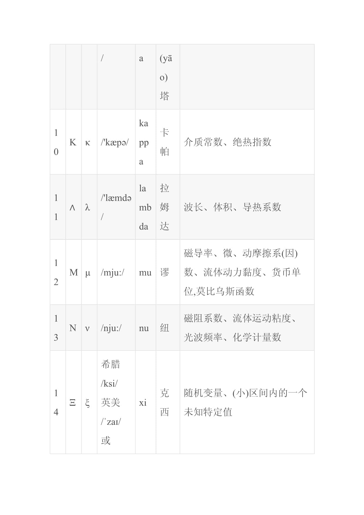 希腊字母代表的数学意义