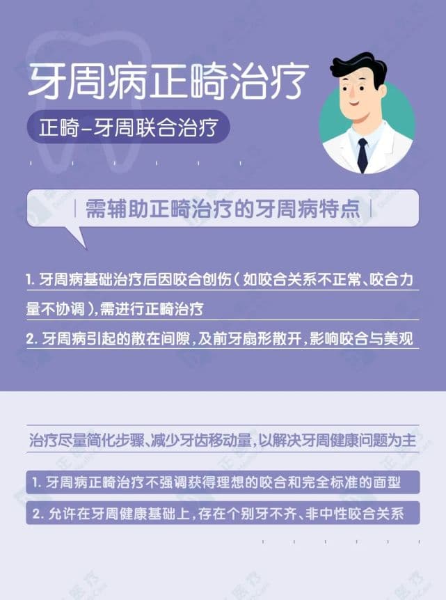 担心孩子错过最佳矫正时机？请收好这份“正畸时间表”