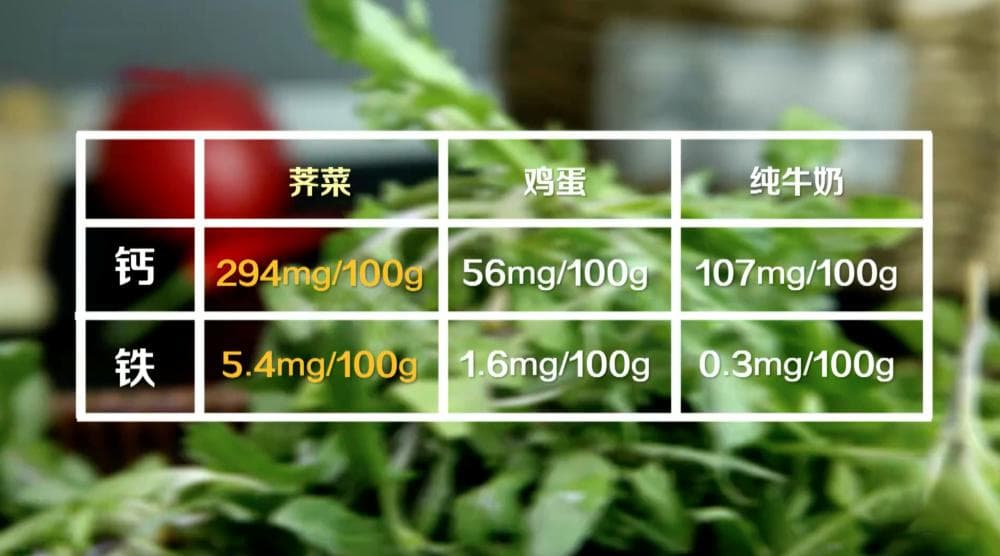吃对了补，吃错了反伤身！这几种春菜怎么吃？划重点