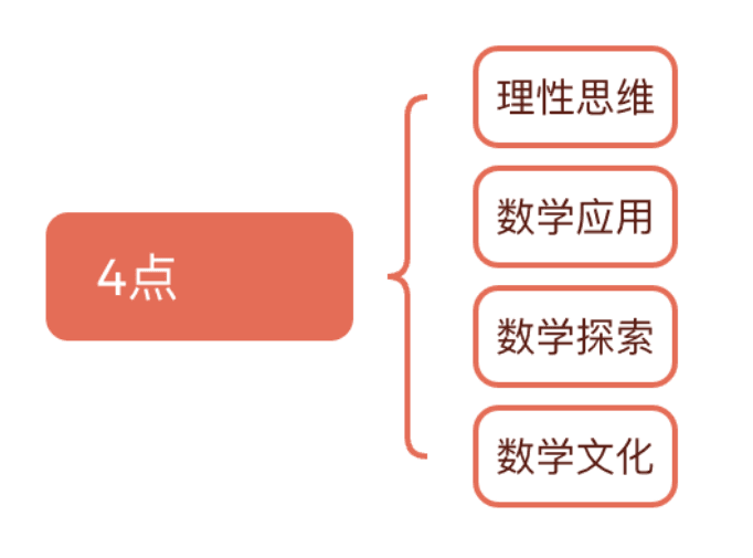 2025年高考数学命题纲要解读：安徽2025届考生必读