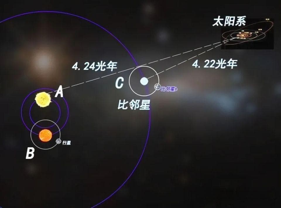 看《三体》必须了解的天文知识，如果地球毁灭，人类将逃无可逃