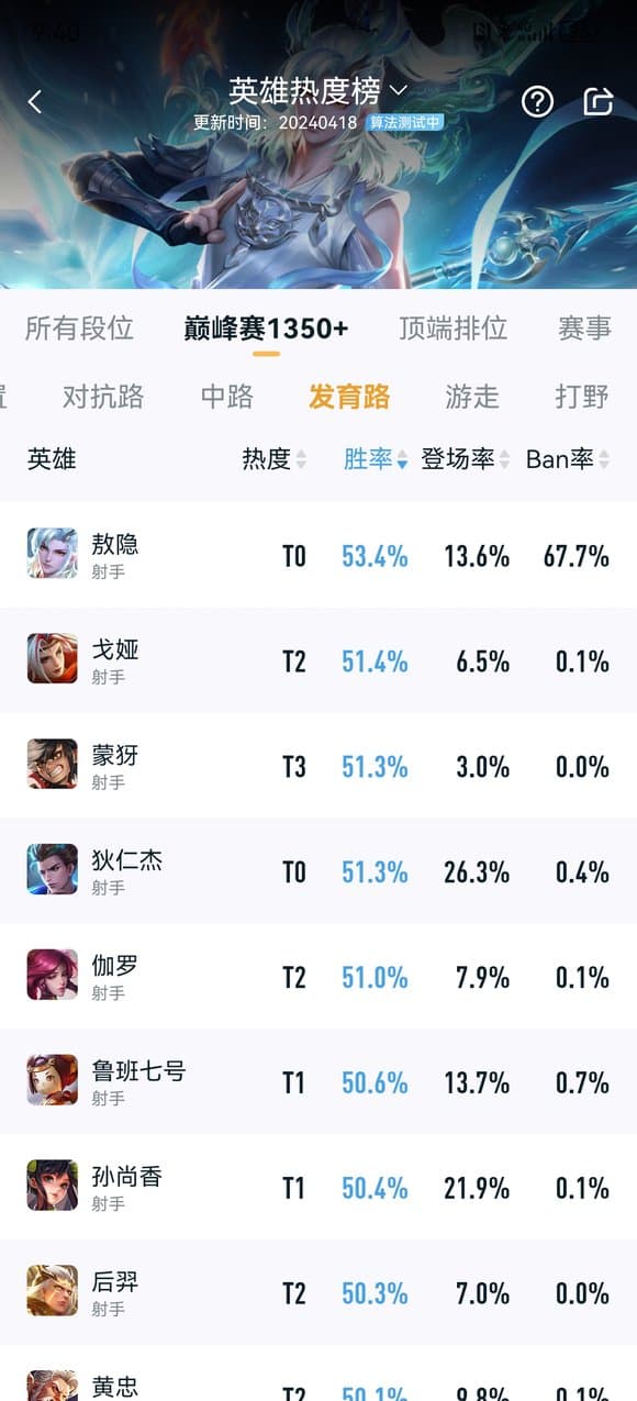 射手哭弱，法师抱怨蹭线，理解不到位罢了