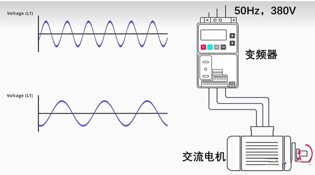 干货 | 变频器的详细介绍