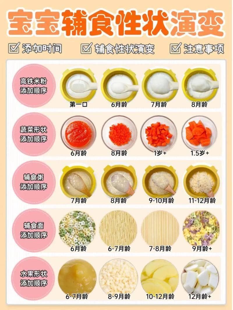 6个月宝宝辅食怎么加？4种营养辅食制作详解