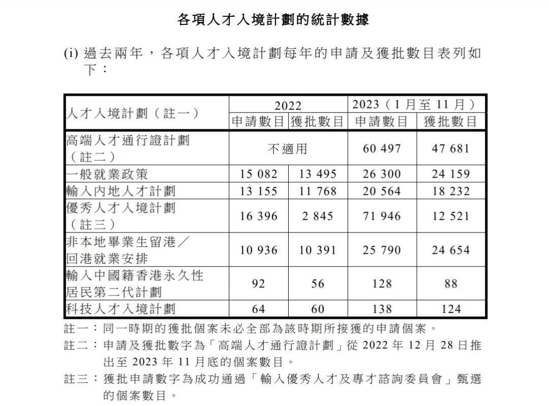 香港推出VPAS计划，职专生读高文凭可获永居身份