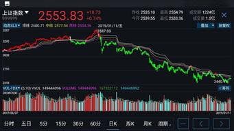 股市风向标：精准识别牛市与熊市