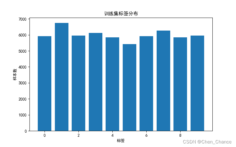 MNIST 数据集详解：手写数字识别的经典数据集