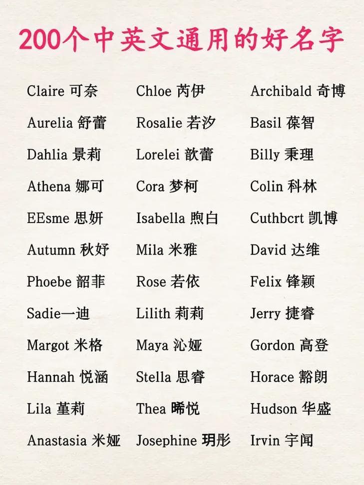 中文名字写成英文的格式怎么写